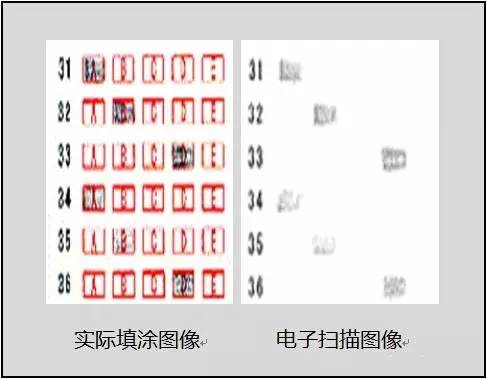 中高考電腦閱卷流程這樣的！讀完可多拿20分（轉給考生，這對他們有用）