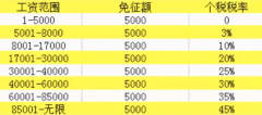 退稅啦，國家給大家發(fā)錢