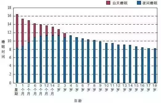 請轉(zhuǎn)給晚睡的學(xué)生：熬夜學(xué)習(xí)精神可嘉，但方法不可??！